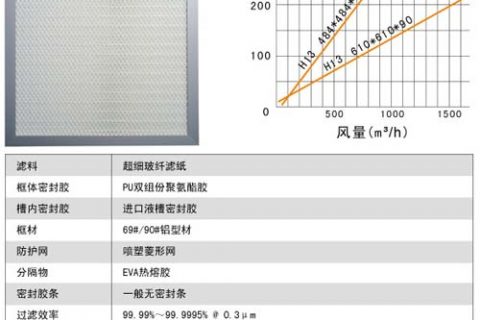 生物制藥廠使用的密封DOP液槽式高效過(guò)濾器運(yùn)行條件